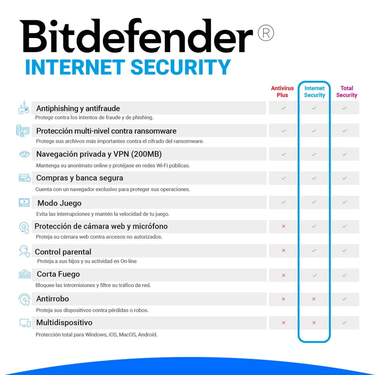 Antivirus digital Bitdefender Internet Security para PC | 1 dispositivo | 1 año